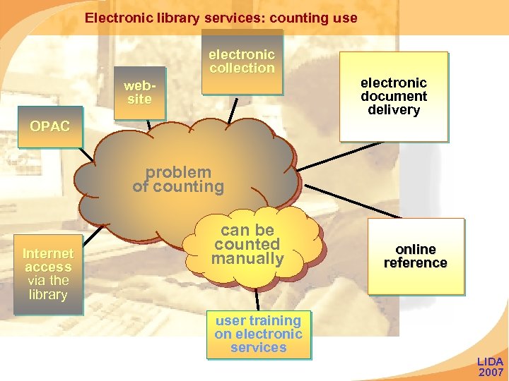 Electronic library services: counting use electronic collection website electronic document delivery OPAC problem of