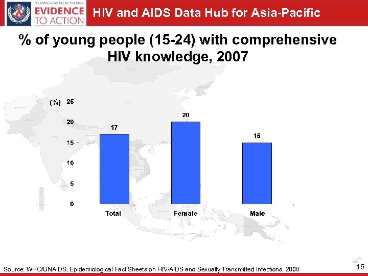 HIV and AIDS Data Hub for Asia-Pacific % of young people (15 -24) with