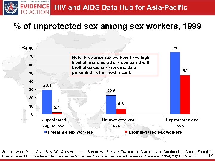 HIV and AIDS Data Hub for Asia-Pacific % of unprotected sex among sex workers,