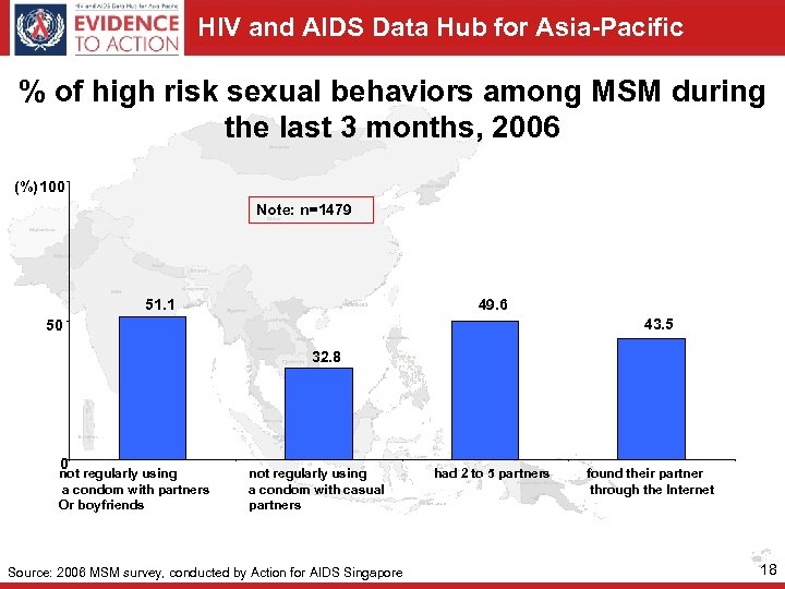 HIV and AIDS Data Hub for Asia-Pacific % of high risk sexual behaviors among