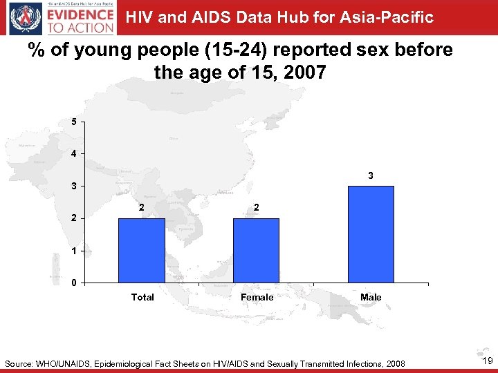 HIV and AIDS Data Hub for Asia-Pacific % of young people (15 -24) reported