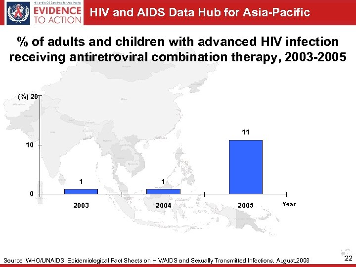 HIV and AIDS Data Hub for Asia-Pacific % of adults and children with advanced
