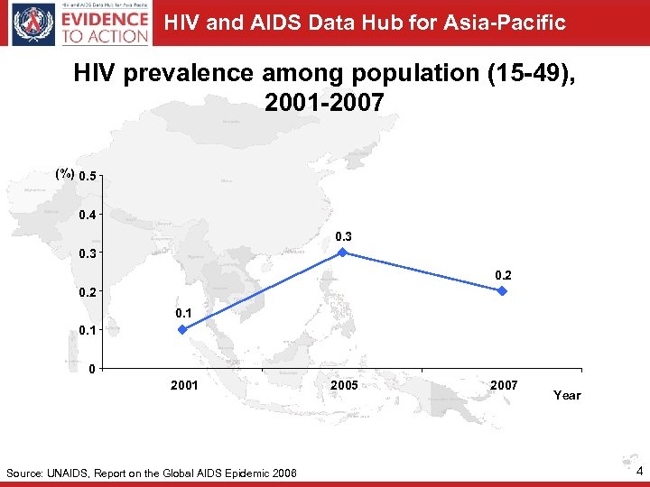 HIV and AIDS Data Hub for Asia-Pacific HIV prevalence among population (15 -49), 2001