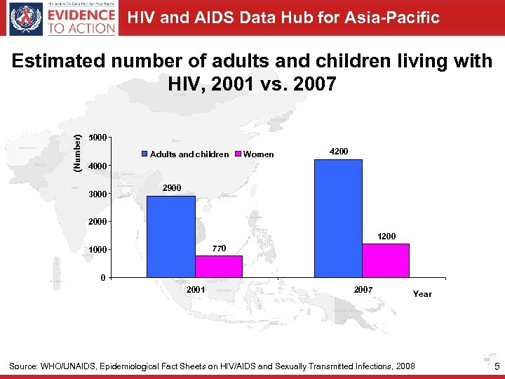 HIV and AIDS Data Hub for Asia-Pacific (Number) Estimated number of adults and children