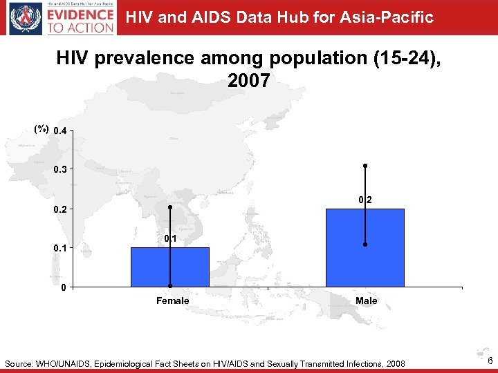 HIV and AIDS Data Hub for Asia-Pacific HIV prevalence among population (15 -24), 2007