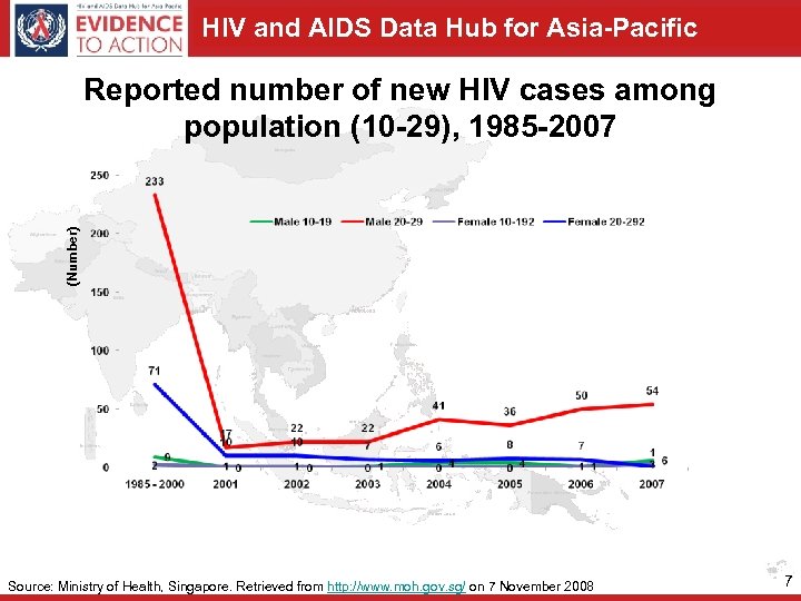 HIV and AIDS Data Hub for Asia-Pacific (Number) Reported number of new HIV cases