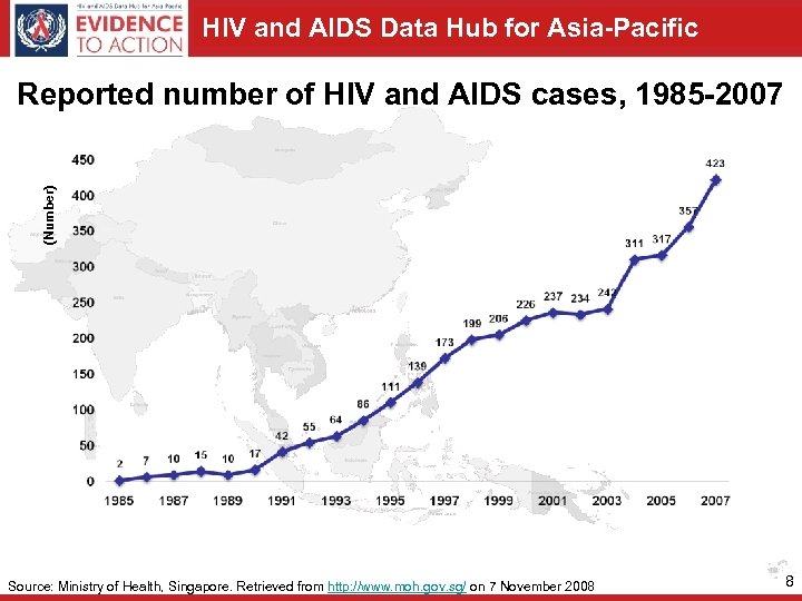 HIV and AIDS Data Hub for Asia-Pacific (Number) Reported number of HIV and AIDS