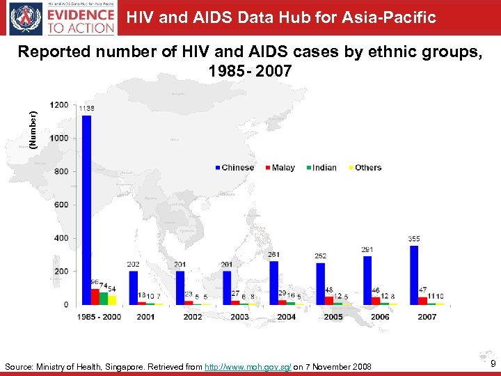 HIV and AIDS Data Hub for Asia-Pacific (Number) Reported number of HIV and AIDS