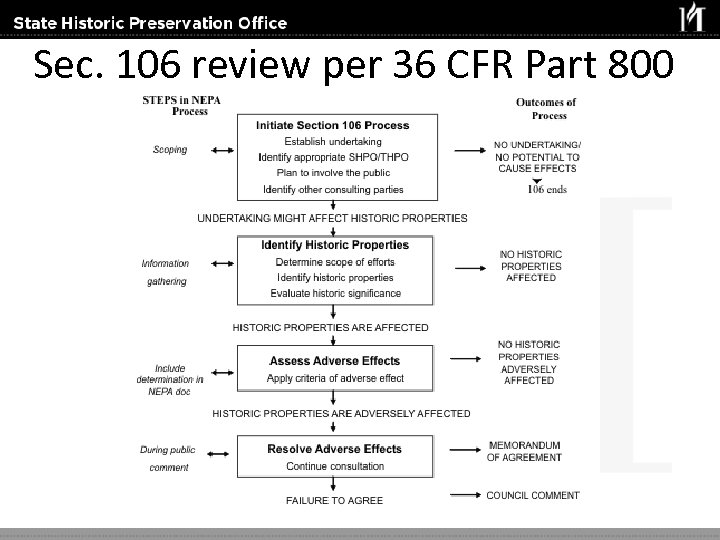 Sec. 106 review per 36 CFR Part 800 