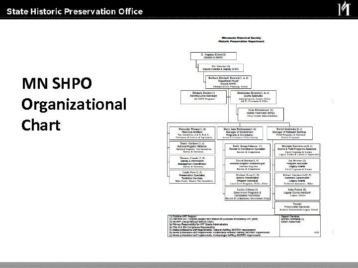 MN SHPO Organizational Chart 