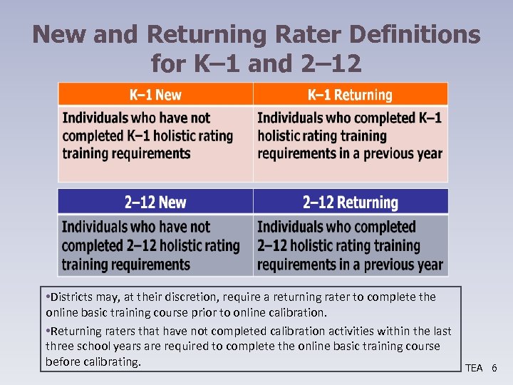 New and Returning Rater Definitions for K– 1 and 2– 12 • Districts may,