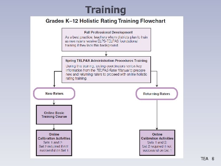 Training TEA 8 