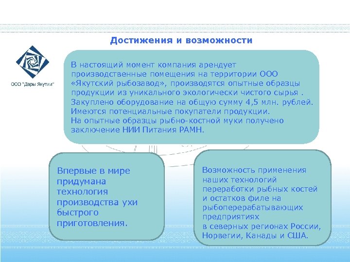 Достижения. П возможности и В настоящий момент компания арендует производственные помещения на территории ООО.