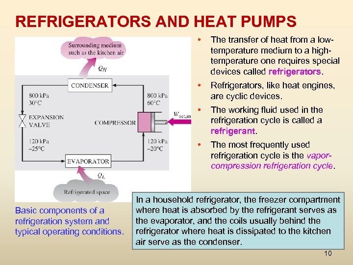 REFRIGERATORS AND HEAT PUMPS • • Refrigerators, like heat engines, are cyclic devices. •