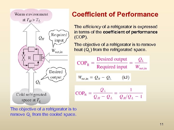 Coefficient of Performance The efficiency of a refrigerator is expressed in terms of the