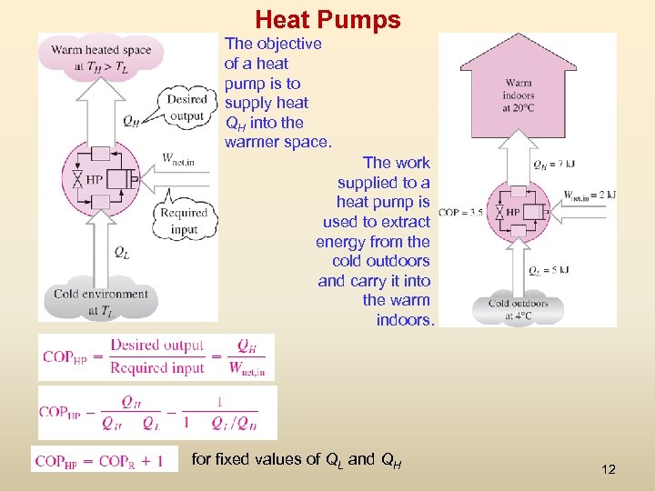 Heat Pumps The objective of a heat pump is to supply heat QH into
