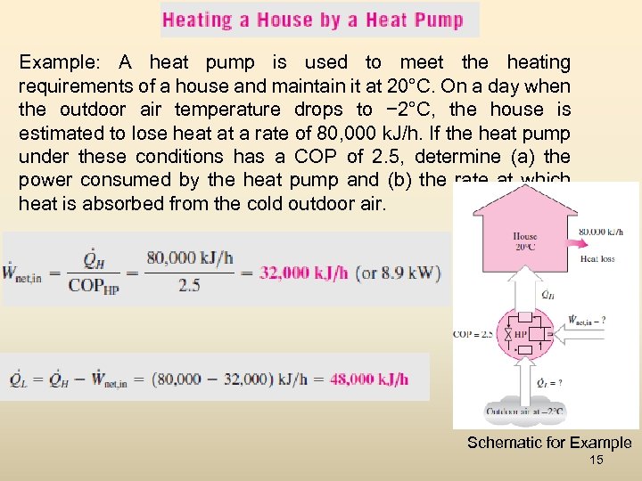 Example: A heat pump is used to meet the heating requirements of a house