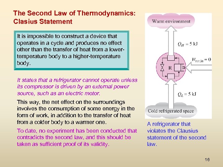 The Second Law of Thermodynamics: Clasius Statement It is impossible to construct a device