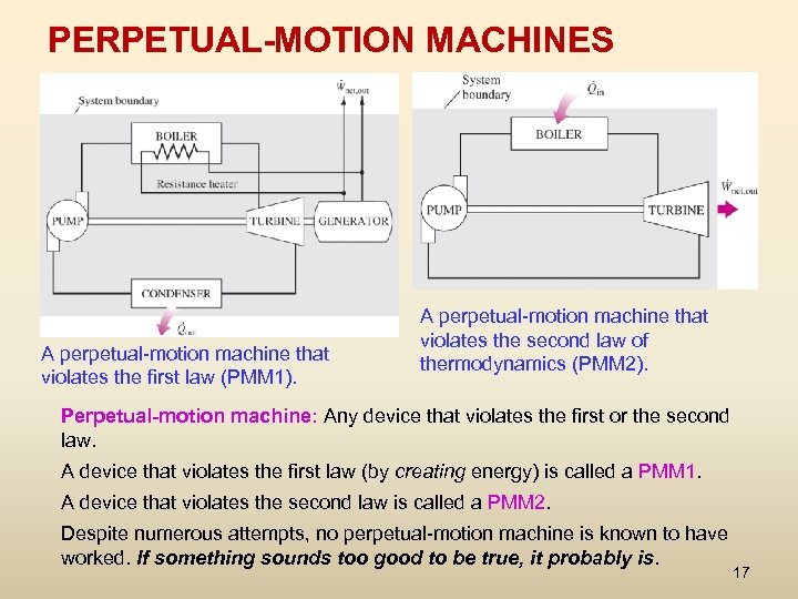 PERPETUAL-MOTION MACHINES A perpetual-motion machine that violates the first law (PMM 1). A perpetual-motion