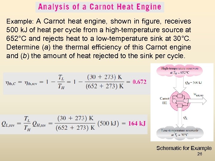 Example: A Carnot heat engine, shown in figure, receives 500 k. J of heat