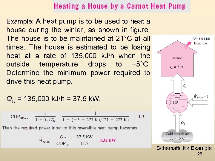 Example: A heat pump is to be used to heat a house during the
