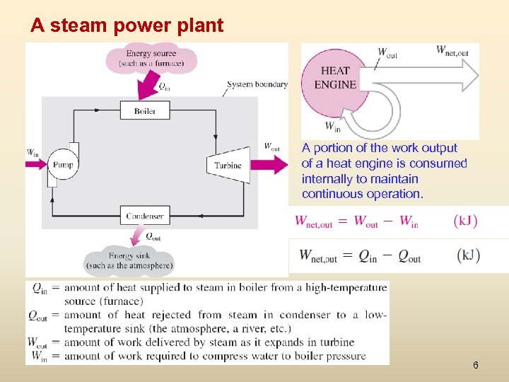 A steam power plant A portion of the work output of a heat engine