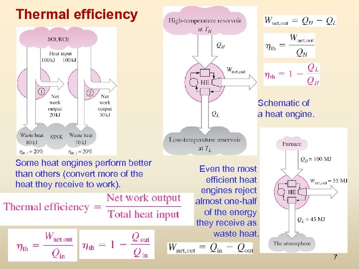 Thermal efficiency Schematic of a heat engine. Some heat engines perform better than others