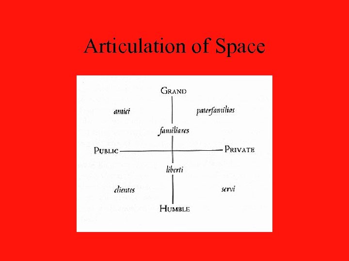 Articulation of Space 