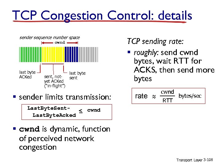 TCP Congestion Control: details sender sequence number space cwnd last byte ACKed last byte