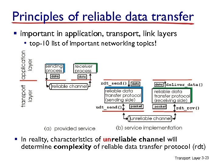 Principles of reliable data transfer § important in application, transport, link layers • top-10