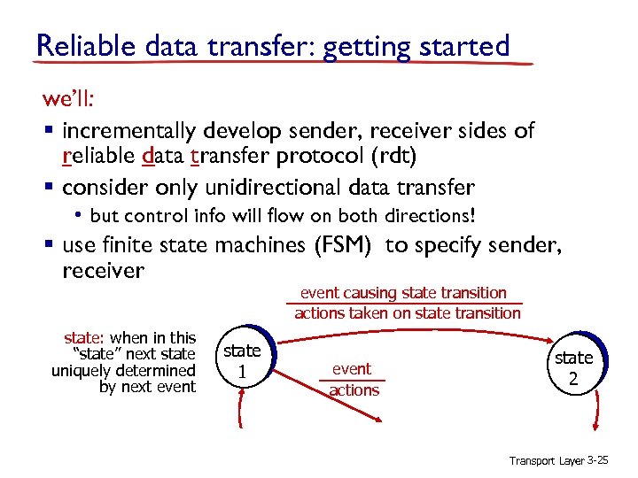 Reliable data transfer: getting started we’ll: § incrementally develop sender, receiver sides of reliable