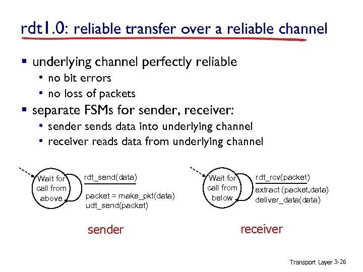 rdt 1. 0: reliable transfer over a reliable channel § underlying channel perfectly reliable