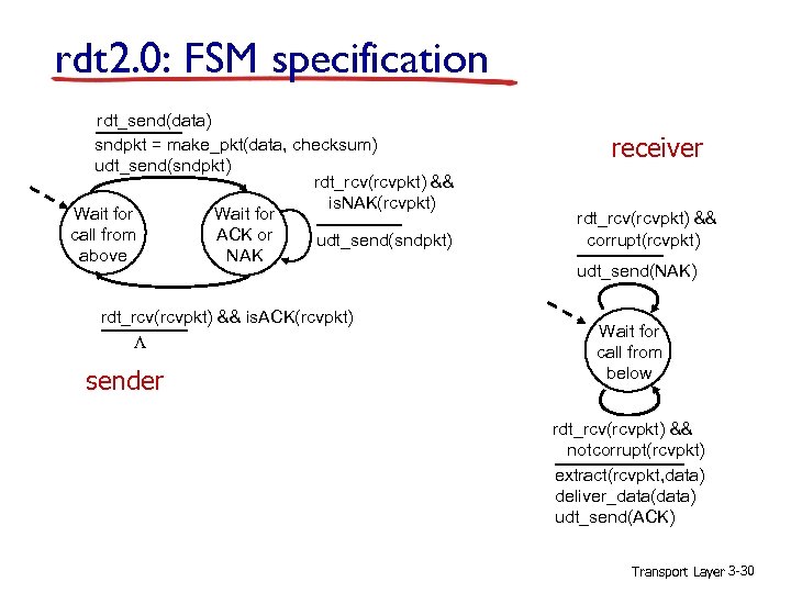 rdt 2. 0: FSM specification rdt_send(data) sndpkt = make_pkt(data, checksum) udt_send(sndpkt) rdt_rcv(rcvpkt) && is.