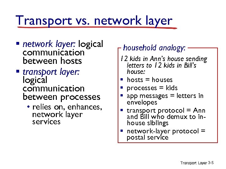 Transport vs. network layer § network layer: logical communication between hosts § transport layer: