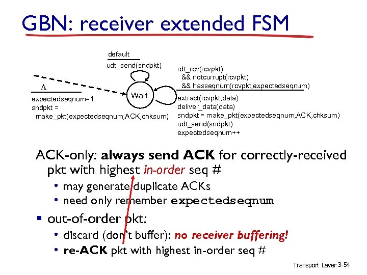 GBN: receiver extended FSM default udt_send(sndpkt) L Wait expectedseqnum=1 sndpkt = make_pkt(expectedseqnum, ACK, chksum)