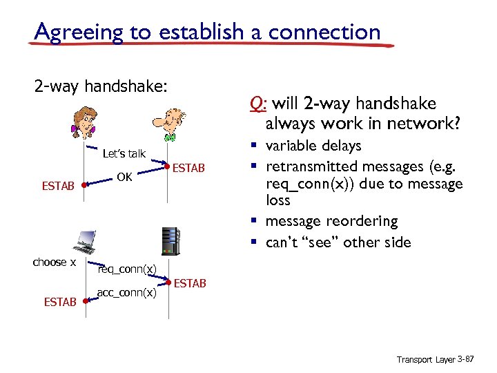 Agreeing to establish a connection 2 -way handshake: Q: will 2 -way handshake always