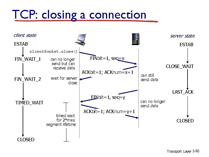 TCP: closing a connection client state server state ESTAB client. Socket. close() FIN_WAIT_1 FIN_WAIT_2
