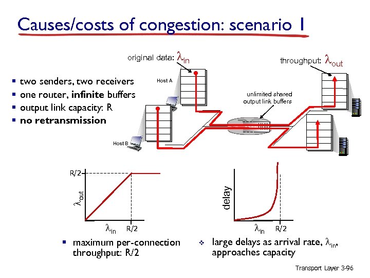 Causes/costs of congestion: scenario 1 original data: lin two senders, two receivers one router,