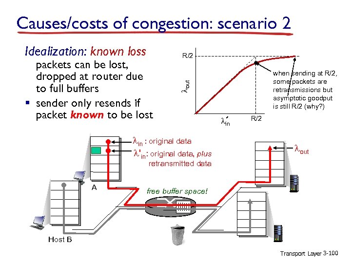 Causes/costs of congestion: scenario 2 packets can be lost, dropped at router due to