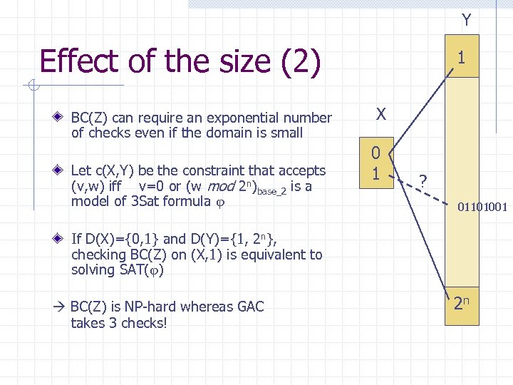 Y Effect of the size (2) BC(Z) can require an exponential number of checks