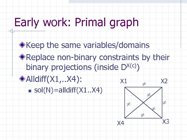 Early work: Primal graph Keep the same variables/domains Replace non-binary constraints by their binary