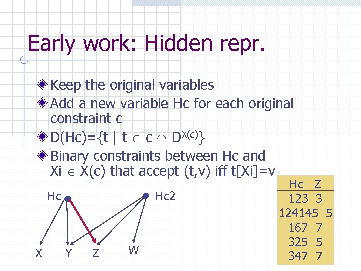 Early work: Hidden repr. Keep the original variables Add a new variable Hc for
