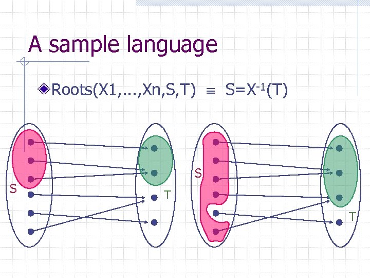 A sample language Roots(X 1, . . . , Xn, S, T) S=X-1(T) S