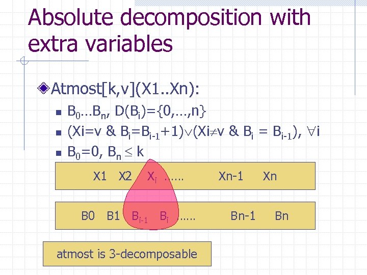 Absolute decomposition with extra variables Atmost[k, v](X 1. . Xn): n n n B