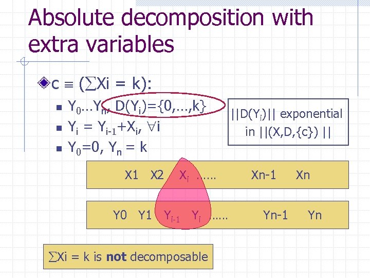 Absolute decomposition with extra variables c ( Xi = k): n n n Y