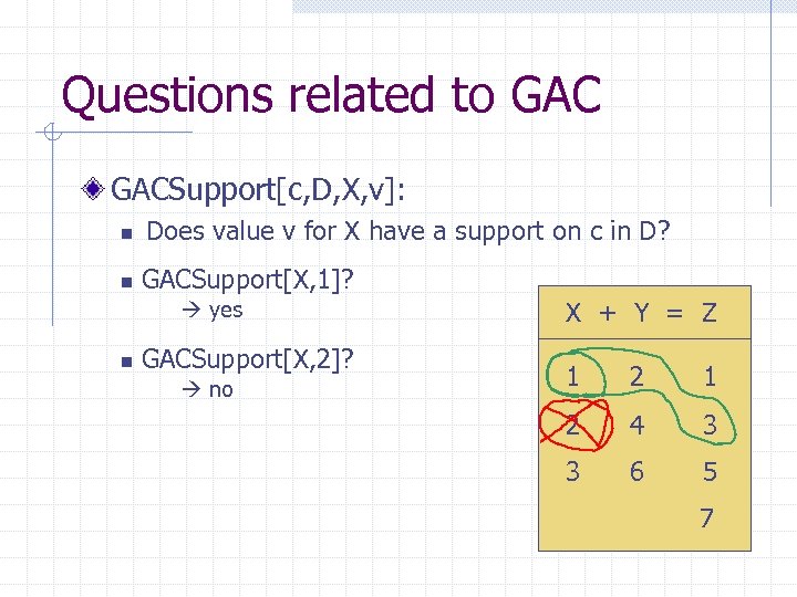 Questions related to GACSupport[c, D, X, v]: n Does value v for X have