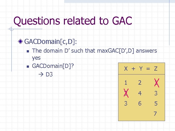 Questions related to GACDomain[c, D]: n n The domain D’ such that max. GAC[D’,