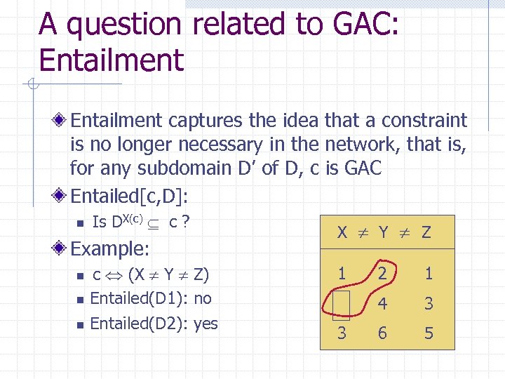 A question related to GAC: Entailment captures the idea that a constraint is no