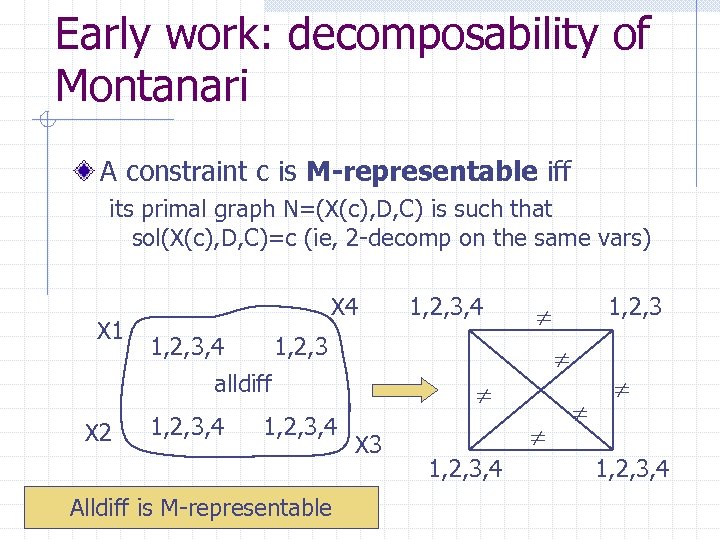 Early work: decomposability of Montanari A constraint c is M-representable iff its primal graph