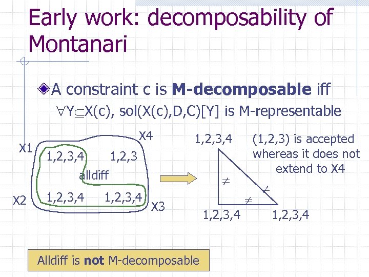 Early work: decomposability of Montanari A constraint c is M-decomposable iff Y X(c), sol(X(c),